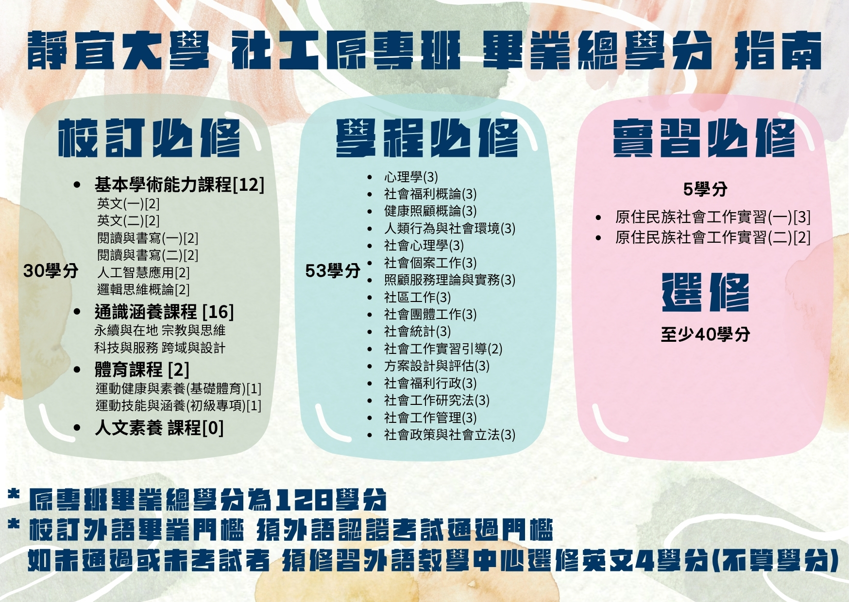 社工原專班課程