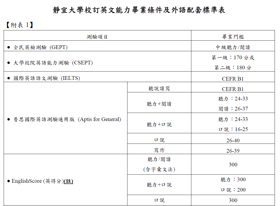 foreign language threshold 03