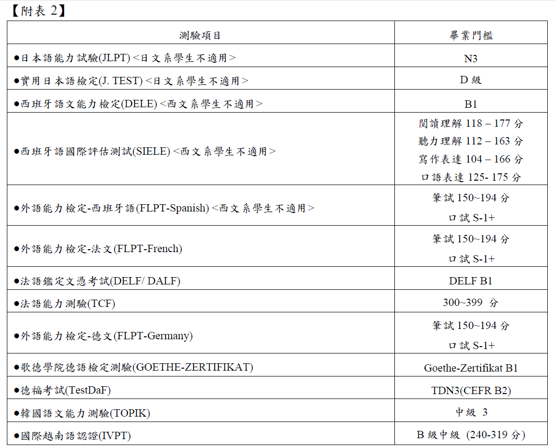 foreign language threshold 04